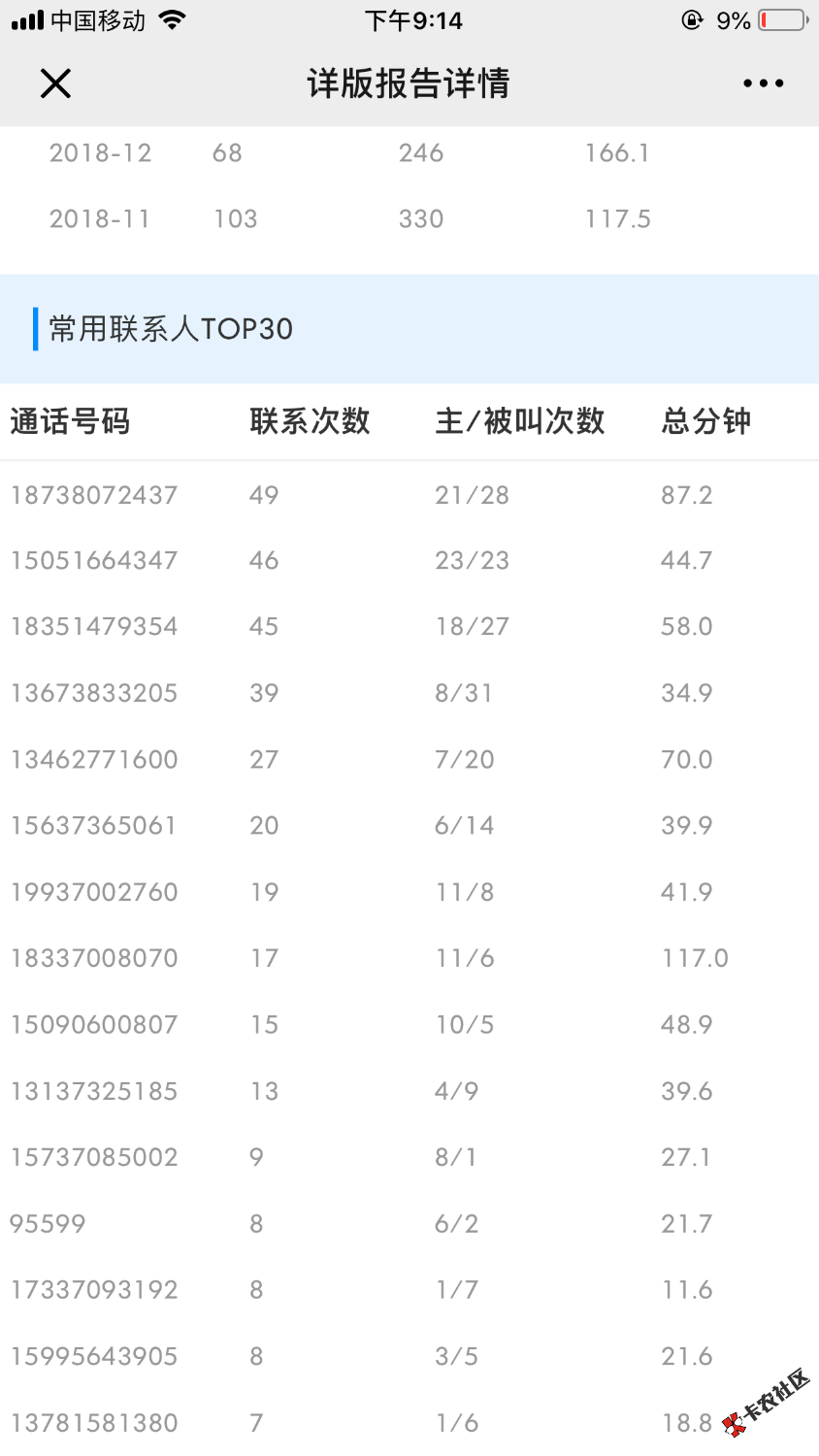 狗催的真实号码通话35 / 作者:战123 / 