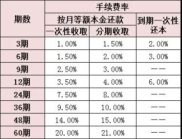 #优客分期#秒杀农行乐分易 最高50w 中行信用卡用户可查预审36 / 作者:dn诗 / 
