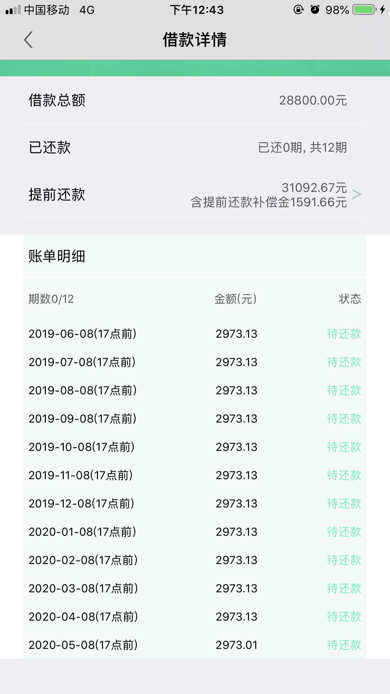 【名校贷】超长周期的名校贷下款中，二次贷也在放水...15 / 作者:卡农小宅 / 