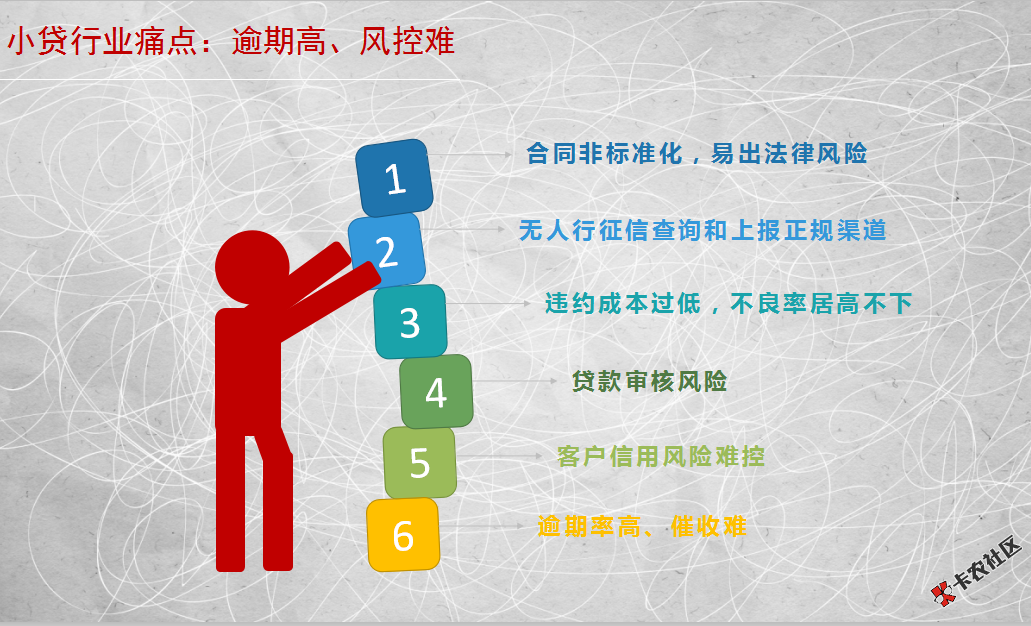 官方征信上报系统，提供贷后征信风控服务，借款人逾期上报，有效 ...90 / 作者:链信征信 / 