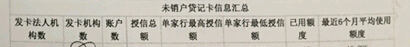 老哥们最近小妹比较闲就简单整理了一下如何看自己的征信报告，可 ...83 / 作者:是十二阿 / 