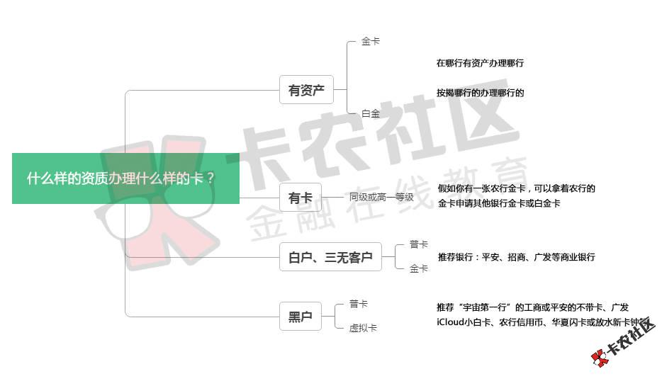 带着你的资质来看这篇帖子，要下卡哟~6 / 作者:卡农桃夭夭 / 