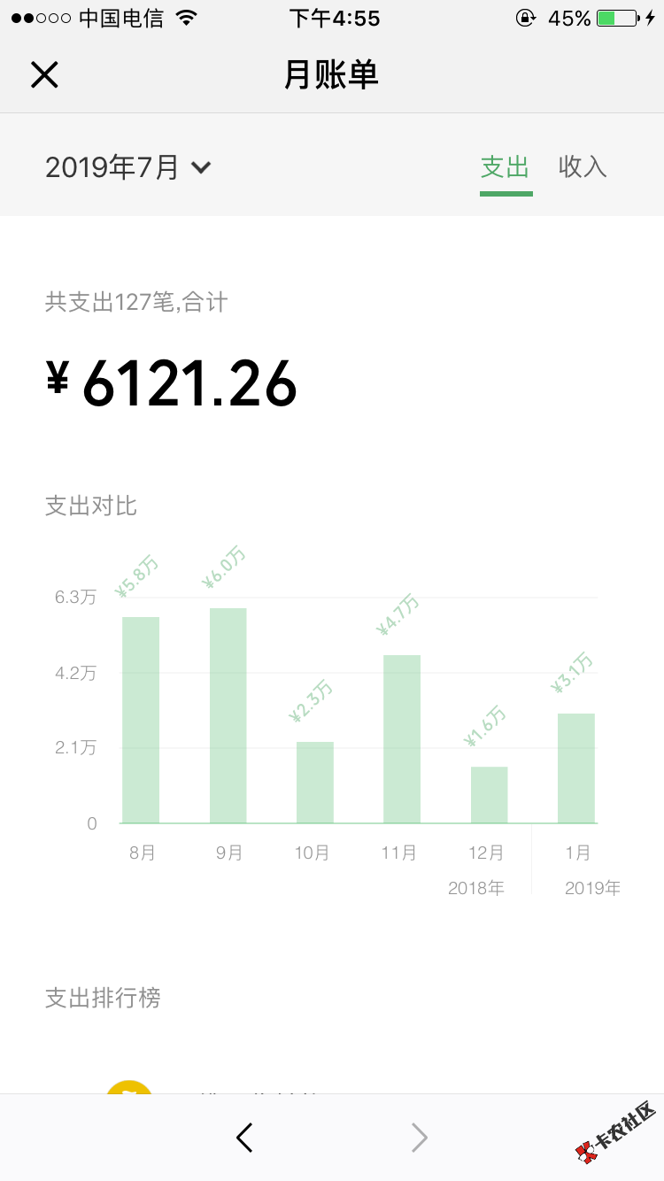 一千多个真实好友，如今350块钱卖掉了。月账单每月不低于5万。卖64 / 作者:guomin6351 / 