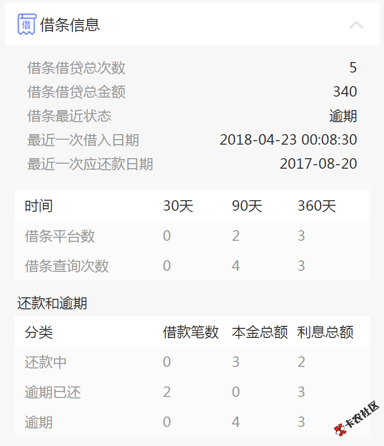 重大新闻：网黑查询升级啦，还能查借条信息等~40 / 作者:飞泉鸣月 / 