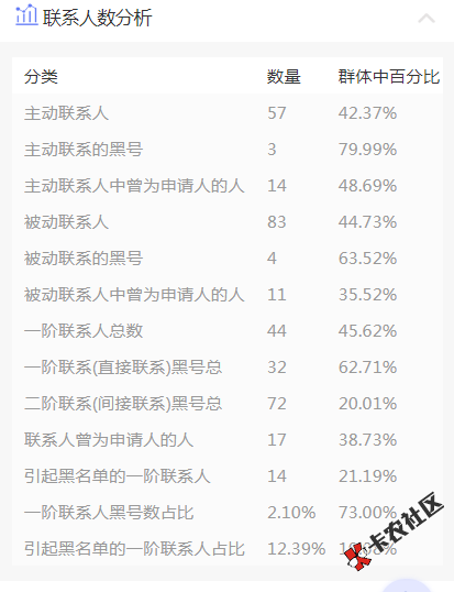 重大新闻：网黑查询升级啦，还能查借条信息等~4 / 作者:飞泉鸣月 / 