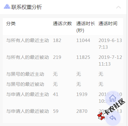 重大新闻：网黑查询升级啦，还能查借条信息等~59 / 作者:飞泉鸣月 / 