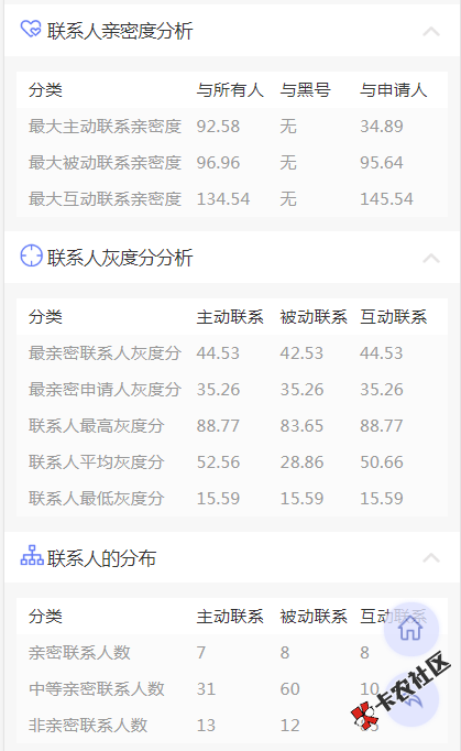 重大新闻：网黑查询升级啦，还能查借条信息等~93 / 作者:飞泉鸣月 / 