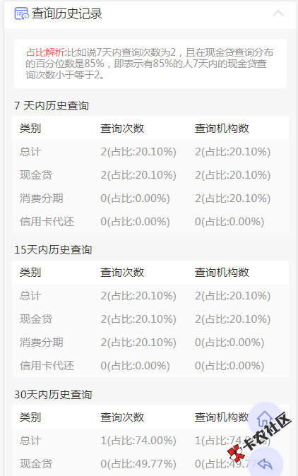 重大新闻：网黑查询升级啦，还能查借条信息等~0 / 作者:飞泉鸣月 / 