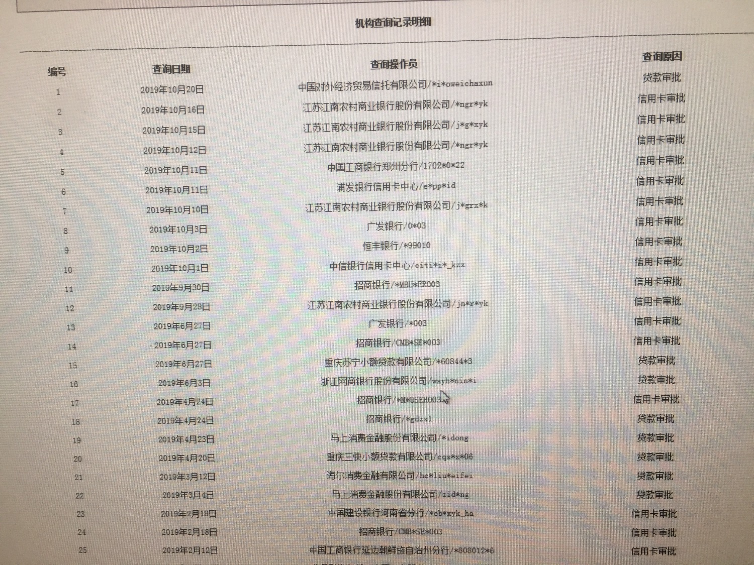 我这征信算不算黑老哥们，查询记录40条，还能办信用卡吗？68 / 作者:1摸摸 / 