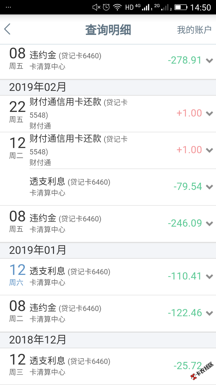 工商信用卡退违约金，2号打了客服要求退，今天又问了客服，说后4 / 作者:MMMMM12345 / 