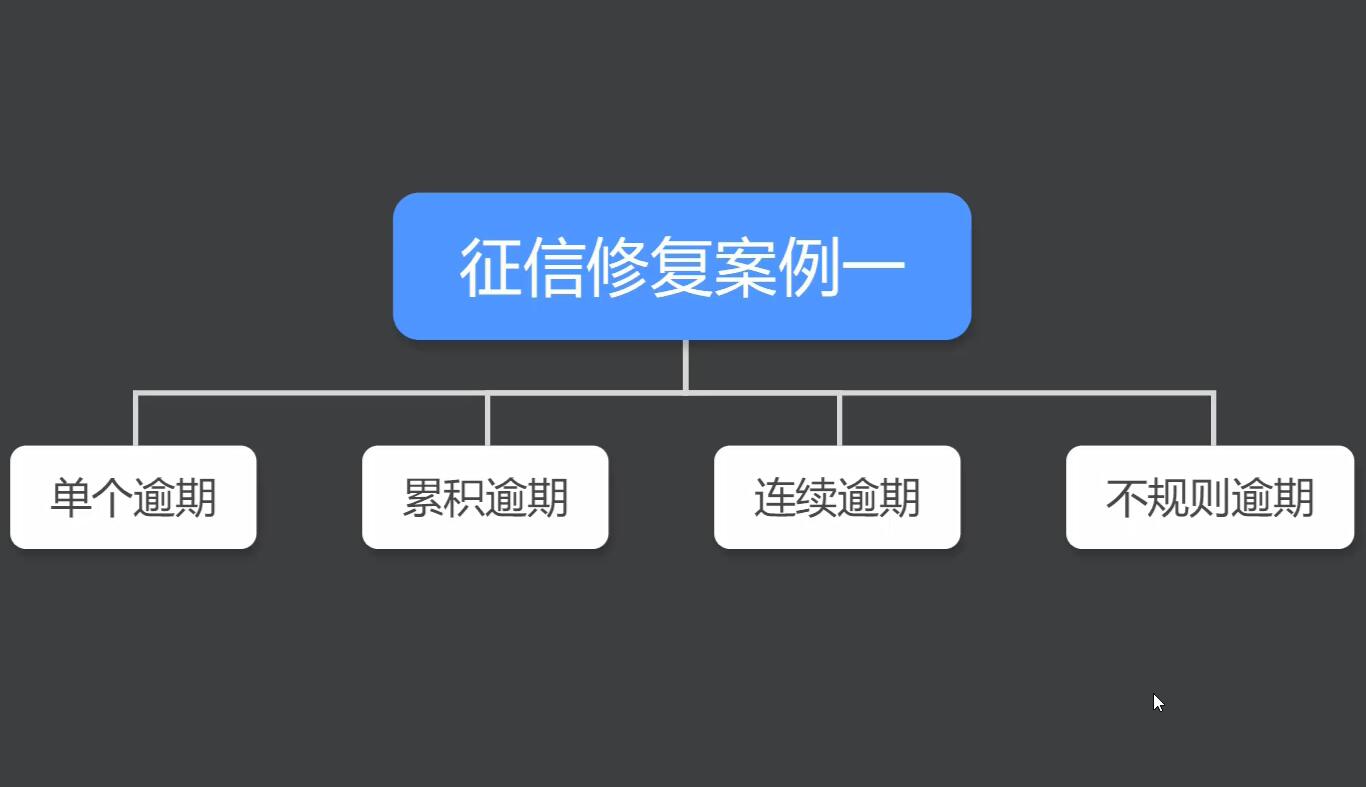 【中介必备黑科技】征信修复之操作辩护大揭秘！47 / 作者:卡农苹果 / 