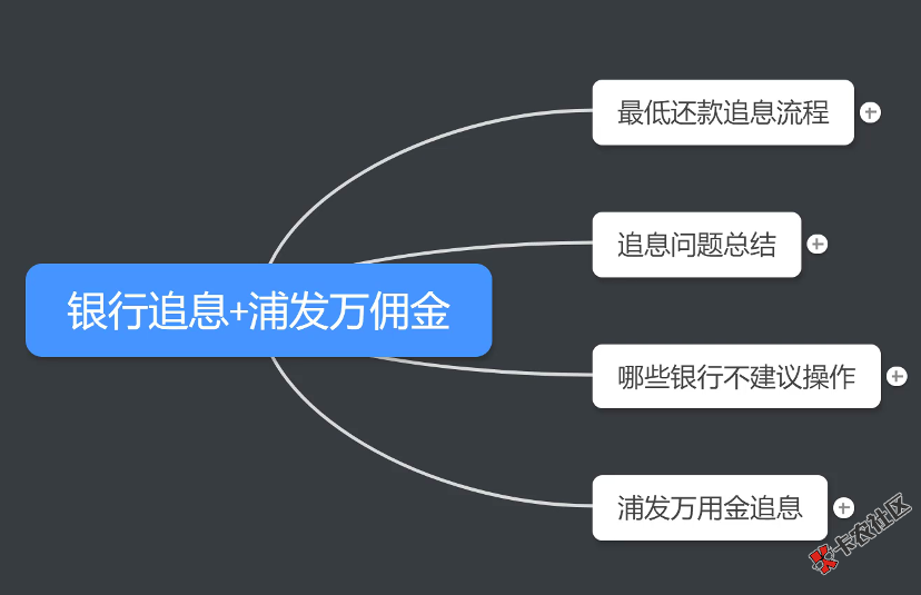 【中介热炒】信用卡最低还款追息+浦发万用金追息教学！8 / 作者:卡农苹果 / 