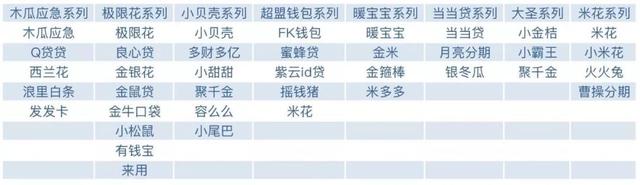 突发！几百家高利贷背后的系统商被端啦！12 / 作者:卡农大美 / 
