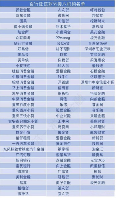 逾期会被全网封杀？老哥亲测百行征信到底有多不靠谱59 / 作者:卡农大美 / 