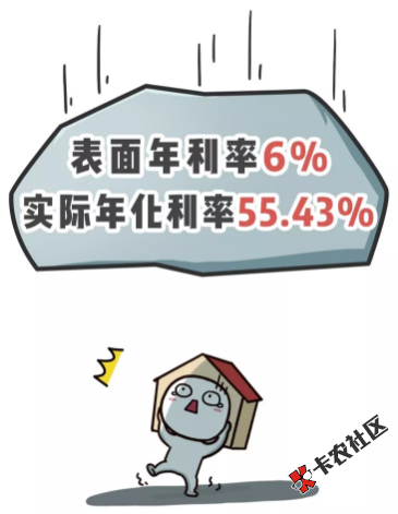 今日播报！点进来，大苹果告诉你小贷利率怎么算的！23 / 作者:卡农苹果 / 