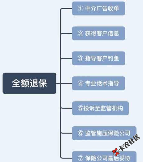 冒S发布！中介100%全额TB到账绝密资料！限时免费！24 / 作者:卡农苹果 / 
