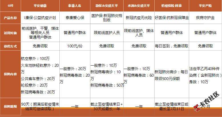 【限量限量】全国限量平安健康险免费领取啦~16 / 作者:卡农小蛋 / 