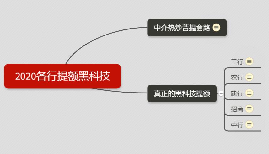 2020最新信用卡提额黑科技，中介每天都在热炒！69 / 作者:卡农苹果 / 