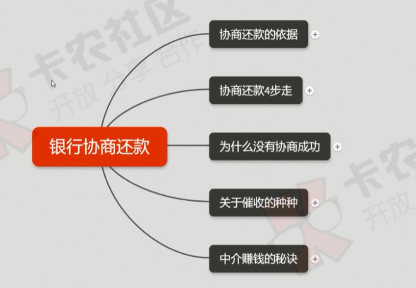 债务重组&2020中介协商还款黑科技（5年60期）44 / 作者:卡农苹果 / 