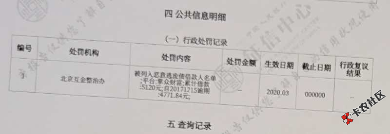 #讨论#  据多位老哥反映借贷宝开始上行政处罚，你怎么看？34 / 作者:卡农桃夭夭 / 