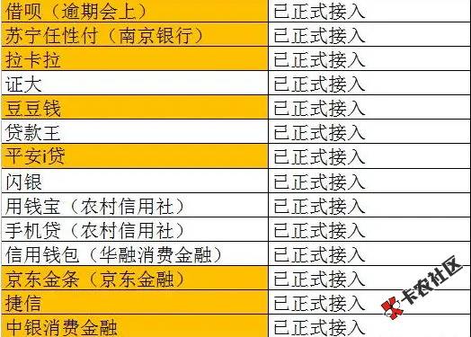 #讨论#  据多位老哥反映借贷宝开始上行政处罚，你怎么看？80 / 作者:卡农桃夭夭 / 