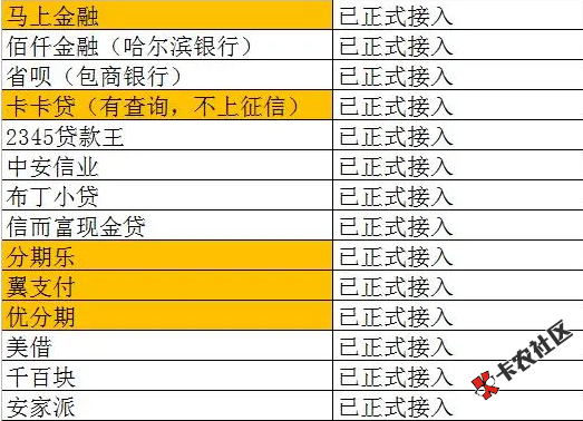 #讨论#  据多位老哥反映借贷宝开始上行政处罚，你怎么看？47 / 作者:卡农桃夭夭 / 