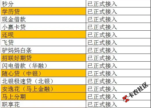 #讨论#  据多位老哥反映借贷宝开始上行政处罚，你怎么看？8 / 作者:卡农桃夭夭 / 