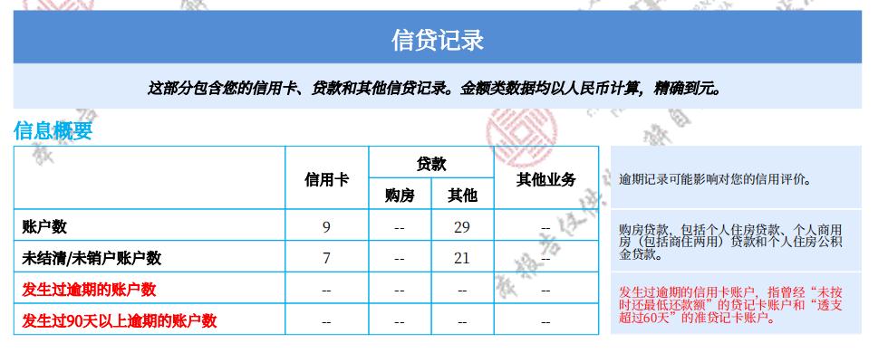 从来没逾期过但今年开始新的什么都借不出来了，上个月小米套路，这个月任性贷套路 ...