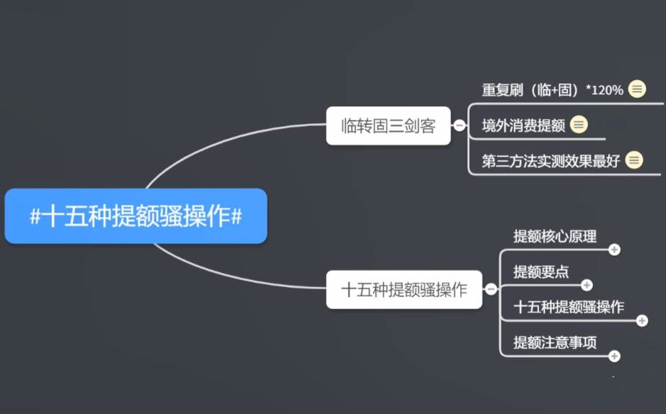 #靠谱很重要#揭秘银行绝密提额技术，15种方法打造翻倍额度55 / 作者:卡农苹果 / 