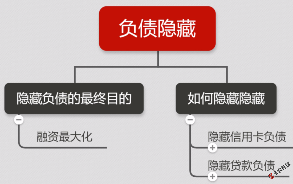 #隐藏负债# 融资必学内容，做好负债隐藏保障利益最大化9 / 作者:卡农苹果 / 