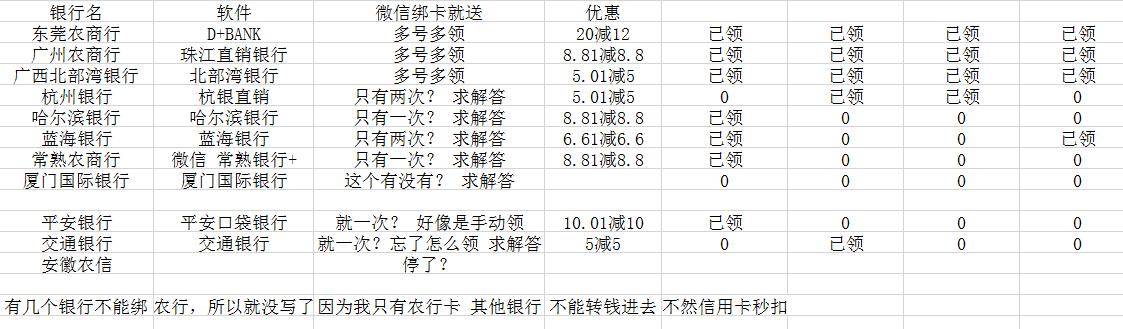 银行立减金优惠，多号方法12 / 作者:羊毛收割机 / 