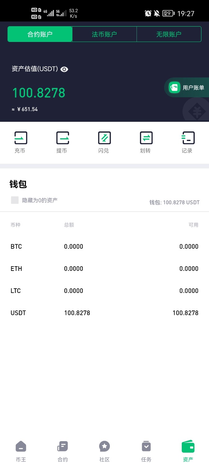币王已经盈利1000u了，接下来怎么操作，有撸到的老哥指点一下吗

82 / 作者:a1581156250 / 