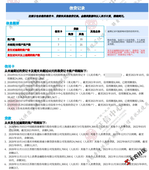 【启航贷下款】详细讲一下我这次启航的经历。90 / 作者:子语 / 