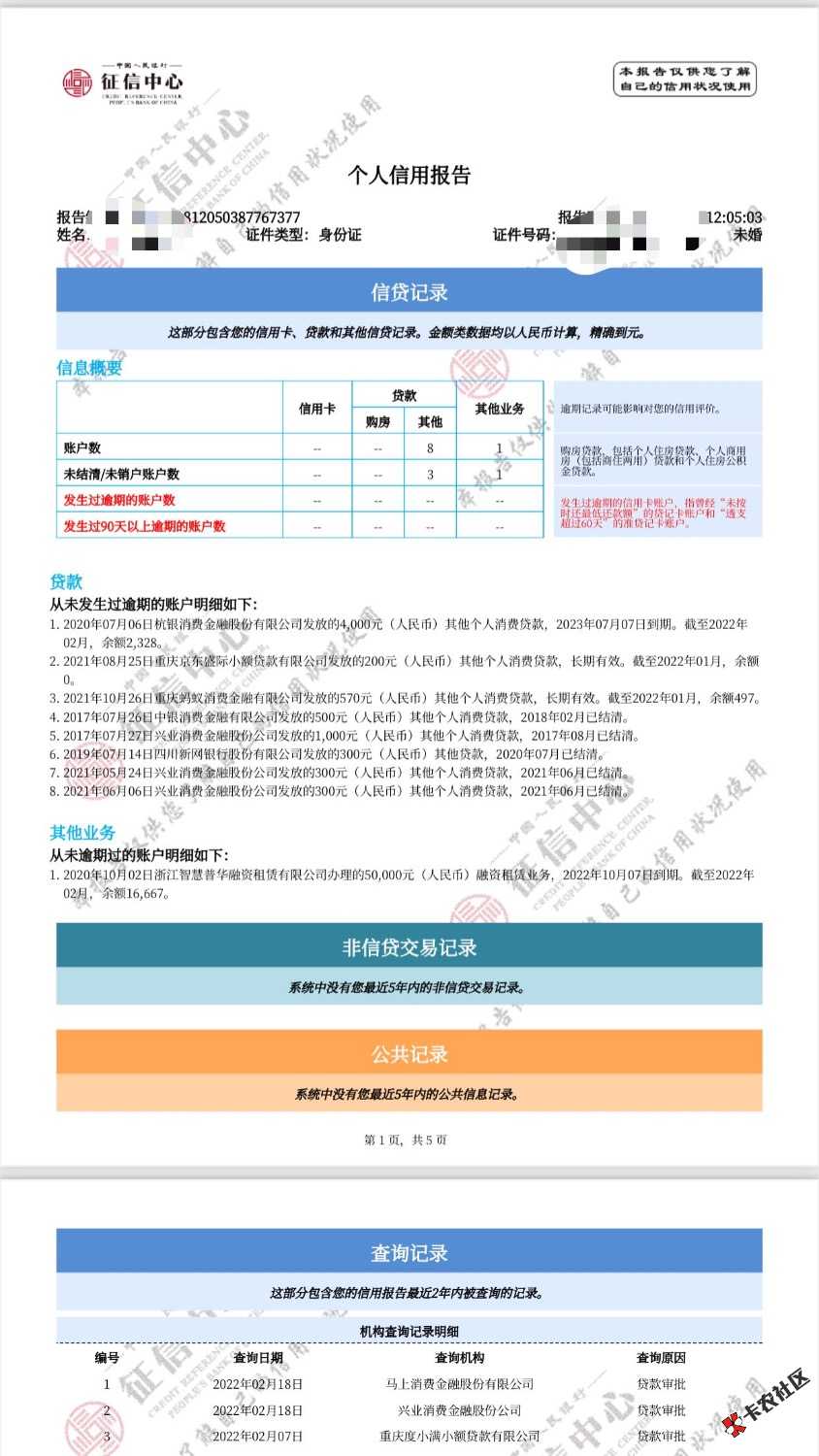 信用报告22 / 作者:兔子裙摆是萝卜. / 
