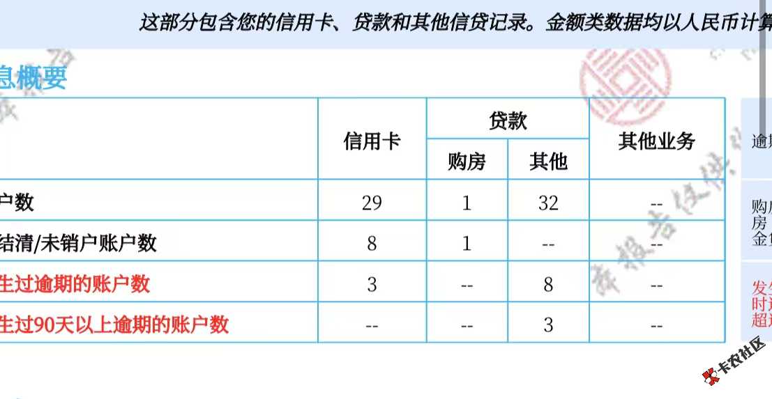 黑户苏州银行小苏好贷下了50000元75 / 作者:novewakao / 