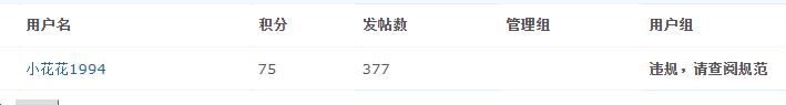 @卡农阳阳 @卡农110 骗子不处理？昨天就发了，赶紧封了







64 / 作者:卡农110 / 