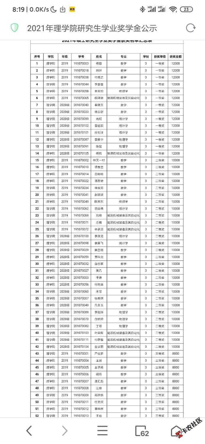 杭州电子大学184个学号56 / 作者:wss就好好 / 