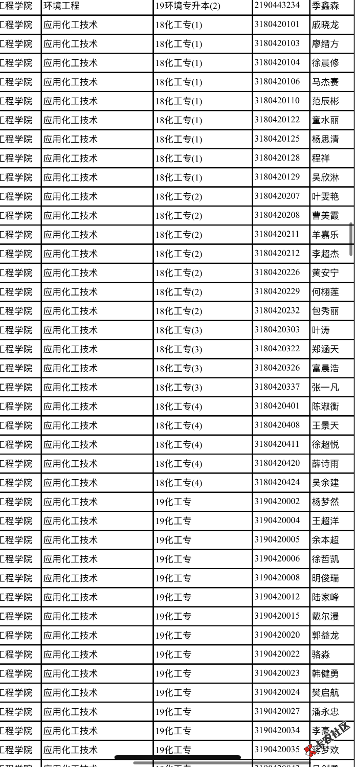 群里偷的51 / 作者:伤痕998 / 