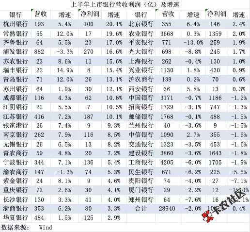 这些银行利润居然高达居然50%90 / 作者:BLA呱啦 / 