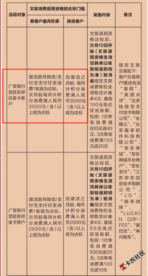 第一宫廷卡是我心目中的最美卡板，第二它好像有返现！17 / 作者:吱唔朱 / 