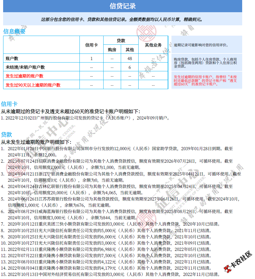 老哥们，这种征信能申请哪家好下卡45 / 作者:啥时候能回来 / 