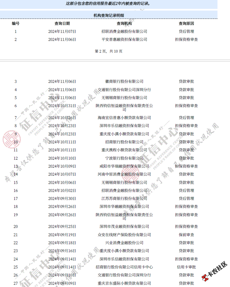 老哥们，这种征信能申请哪家好下卡10 / 作者:啥时候能回来 / 