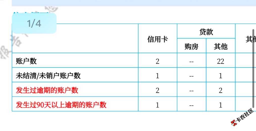 拍拍贷时隔几年又下款了，多个坑又申请了一下没想到下了，查询不8 / 作者:财云 / 