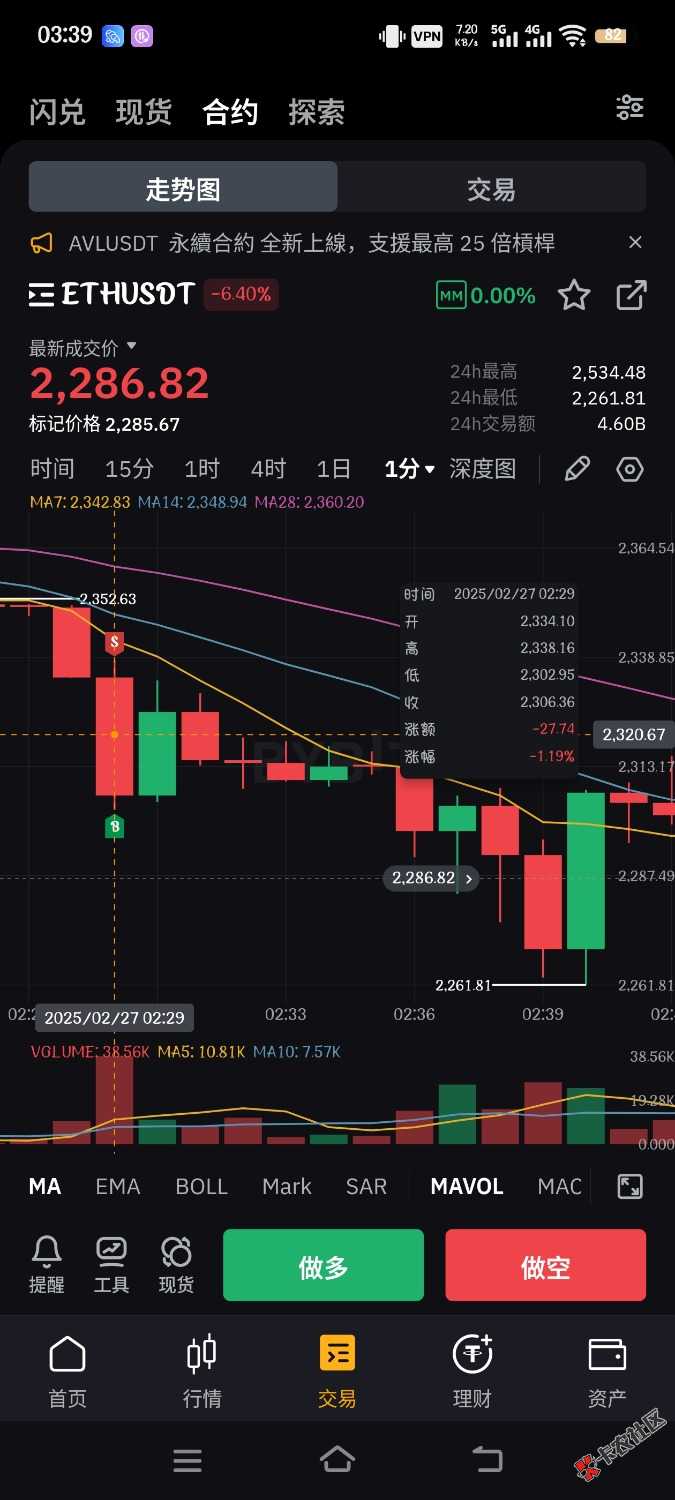 拉满50倍杠杠真刺激98 / 作者:究极风暴龙王 / 