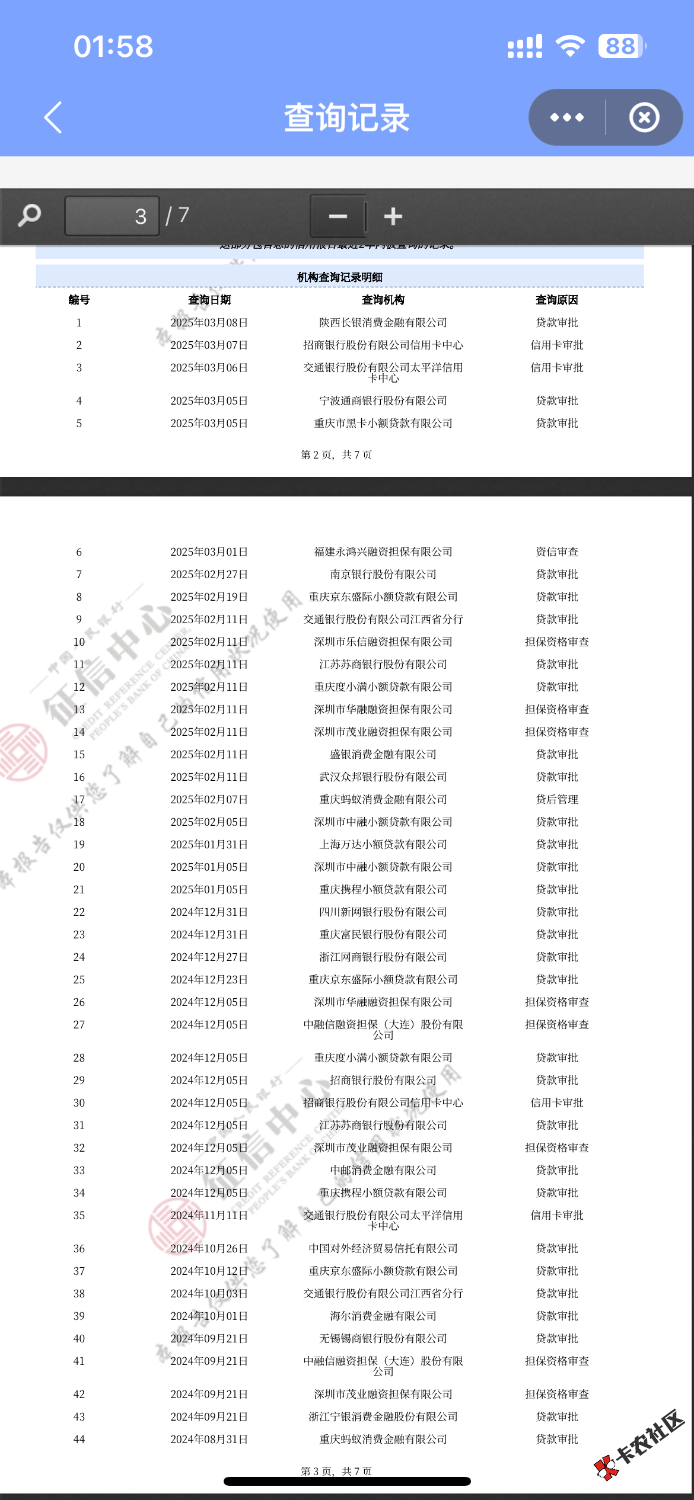 好分期注销换号下2800，老哥们晚上好今天来讲讲我申请贷10年的经历47 / 作者:我是红鲤鱼啊 / 