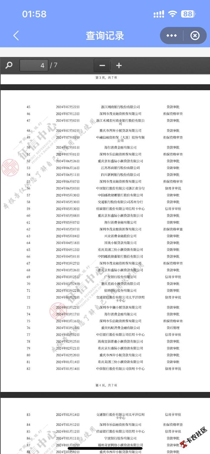 好分期注销换号下2800，老哥们晚上好今天来讲讲我申请贷10年的经历75 / 作者:我是红鲤鱼啊 / 