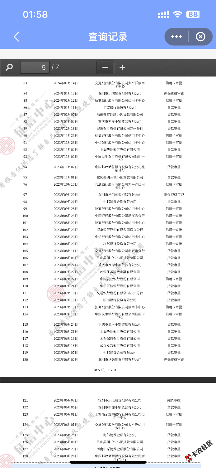 好分期注销换号下2800，老哥们晚上好今天来讲讲我申请贷10年的经历36 / 作者:我是红鲤鱼啊 / 