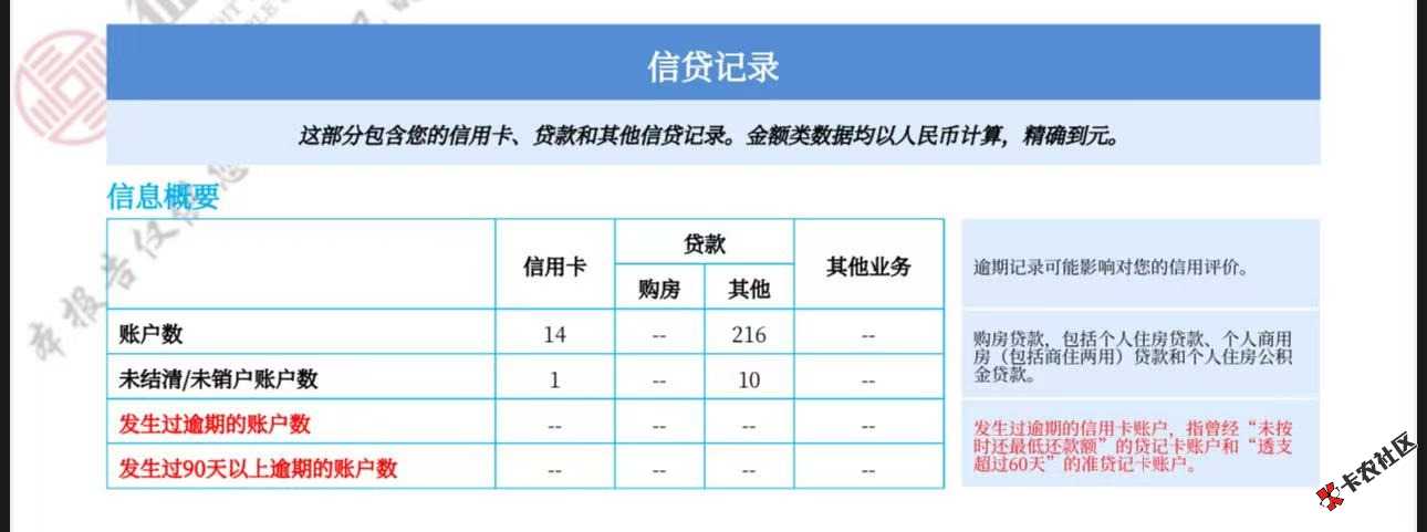 好分期注销换号注册下款42 / 作者:金金金金金金1 / 
