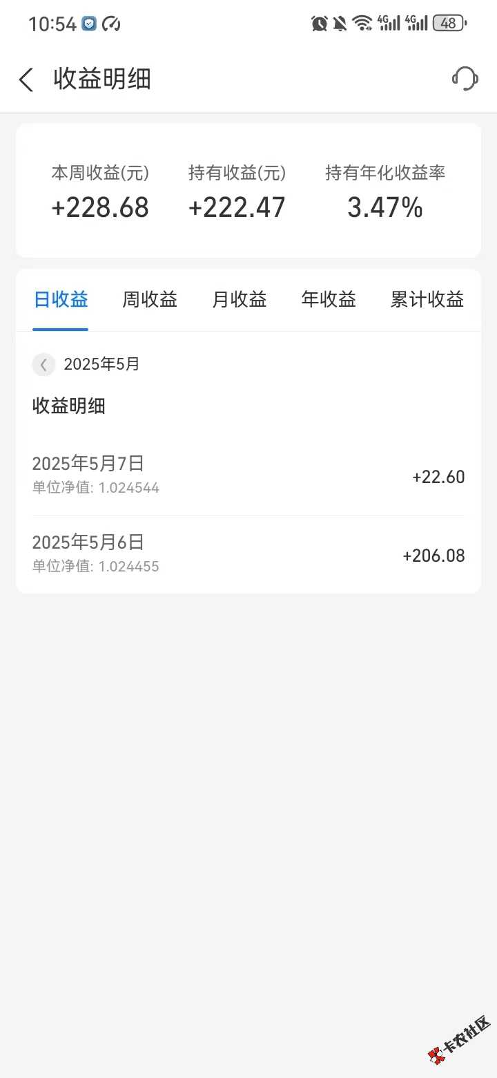 网商大毛80 / 作者:呐呐你 / 