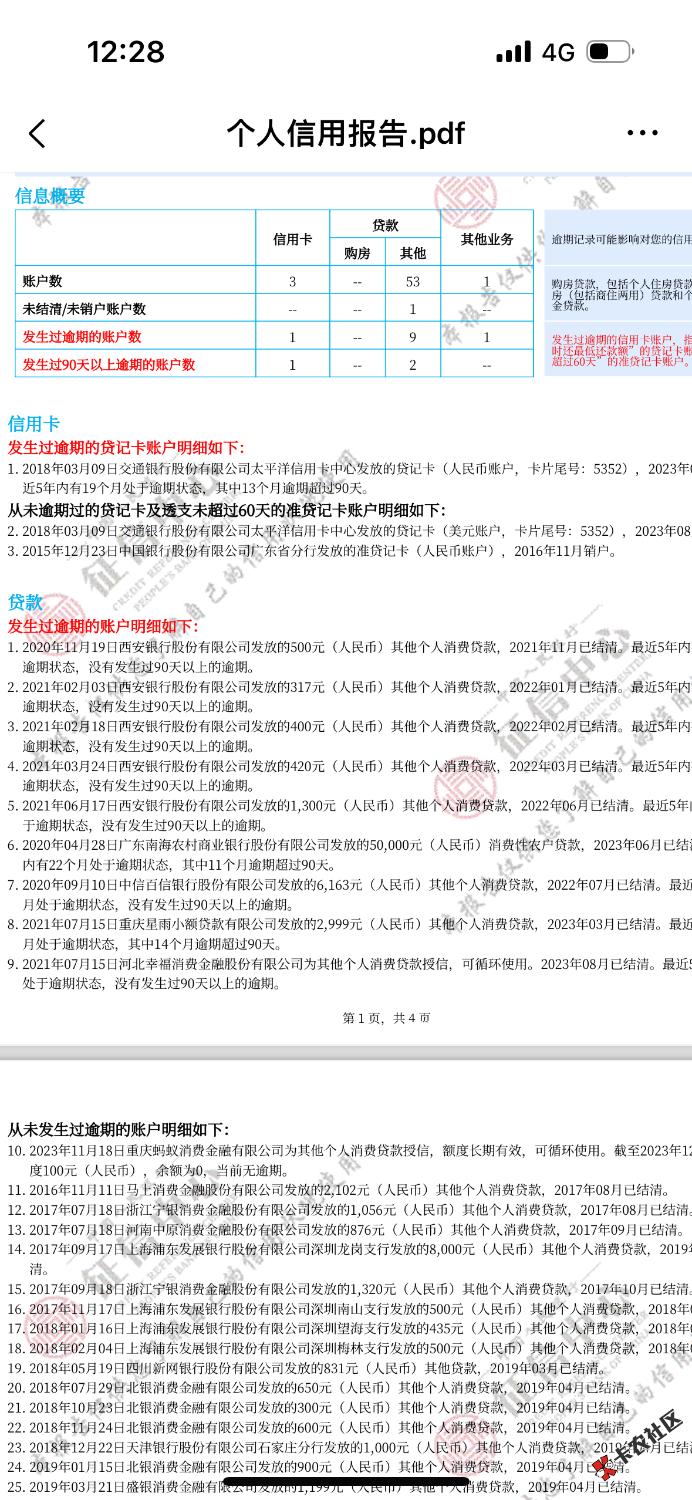 管理加精，美团第一次有额度，以前一点都是90天大礼包，最近缺钱0 / 作者:网贷套路深 / 